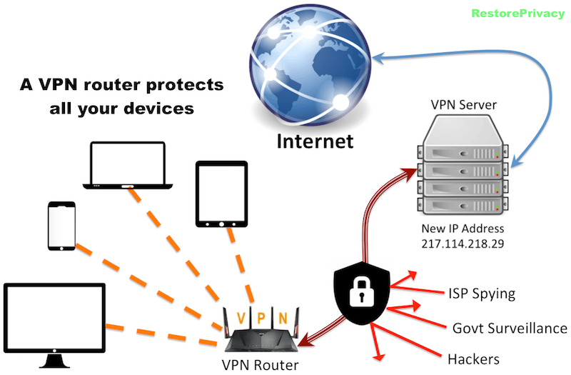 Image result for VPN Working Model